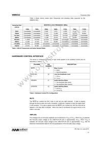 WM8532CGEFL/V Datasheet Page 14