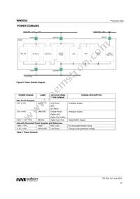 WM8532CGEFL/V Datasheet Page 16