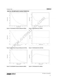 WM8532CGEFL/V Datasheet Page 17