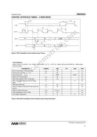 WM8580AGEFT/RV Datasheet Page 15