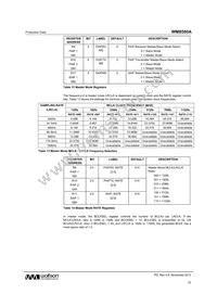 WM8580AGEFT/RV Datasheet Page 23