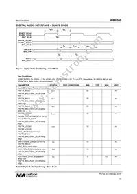 WM8580GEFT/V Datasheet Page 13