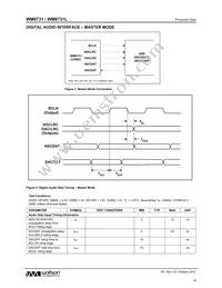 WM8731CSEFL/R Datasheet Page 16