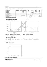 WM8738CGED/R Datasheet Page 15