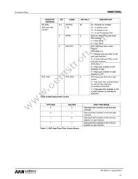 WM8750CBLGEFL/R Datasheet Page 21