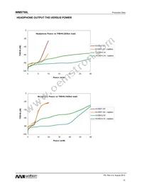 WM8750CLSEFL/R Datasheet Page 10