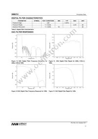 WM8761CBGED Datasheet Page 17