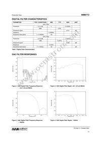 WM8772SEDS/RV Datasheet Page 13