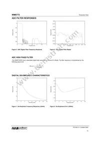 WM8772SEDS/RV Datasheet Page 14