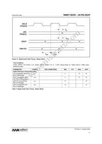 WM8772SEDS/RV Datasheet Page 17