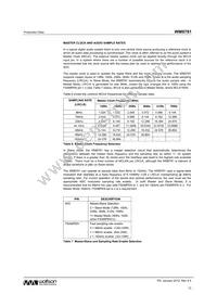 WM8781GEDS/RV Datasheet Page 13