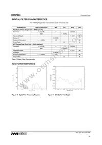 WM8782ASEDS/RV Datasheet Page 16