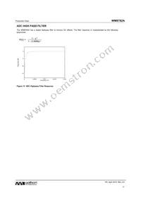 WM8782ASEDS/RV Datasheet Page 17