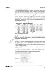 WM8782SEDS/V Datasheet Page 14
