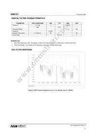 WM8783GED/RV Datasheet Page 12