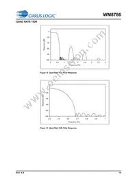 WM8786GEDS/V Datasheet Page 15