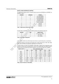WM8788GEDT/R Datasheet Page 13