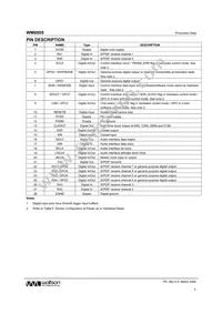 WM8805GEDS/RV Datasheet Page 4