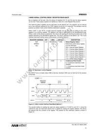 WM8805GEDS/RV Datasheet Page 15