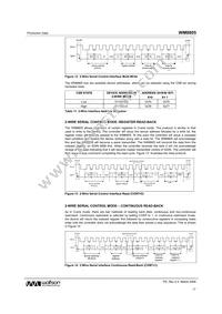 WM8805GEDS/RV Datasheet Page 17