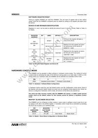 WM8805GEDS/RV Datasheet Page 18