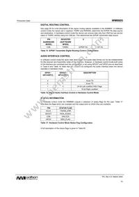 WM8805GEDS/RV Datasheet Page 19