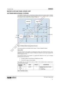 WM8805GEDS/RV Datasheet Page 21