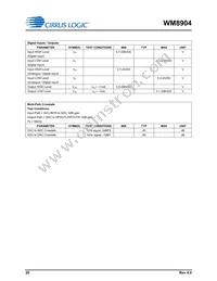 WM8904CGEFL/RV Datasheet Page 20