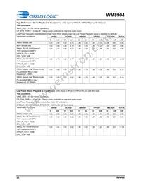 WM8904CGEFL/RV Datasheet Page 22