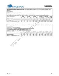 WM8904CGEFL/RV Datasheet Page 23