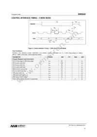 WM8940CGEFL/RV Datasheet Page 15