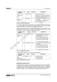 WM8940CGEFL/RV Datasheet Page 22