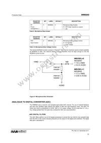 WM8940CGEFL/RV Datasheet Page 23