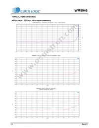 WM8946ECS/R Datasheet Page 14