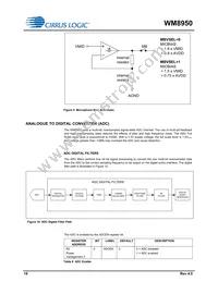 WM8950CGEFL/RV Datasheet Page 18