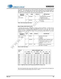 WM8950CGEFL/RV Datasheet Page 19