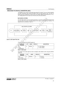 WM8952ECS/RV Datasheet Page 22