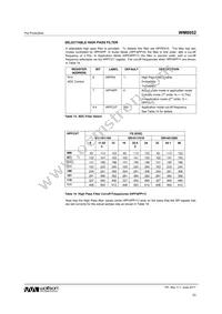 WM8952ECS/RV Datasheet Page 23
