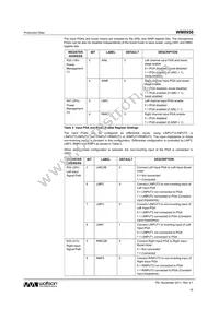 WM8956CGEFL/V Datasheet Page 19