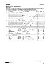 WM8958ECS/R Datasheet Page 20