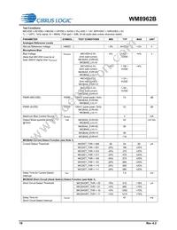 WM8962BECSN/R Datasheet Page 18