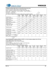 WM8962BECSN/R Datasheet Page 23