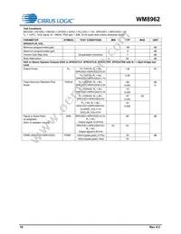 WM8962ECS/R Datasheet Page 16