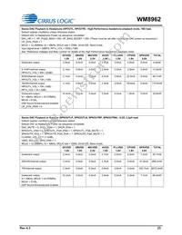 WM8962ECS/R Datasheet Page 23