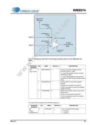 WM8974CGEFL/RV Datasheet Page 15