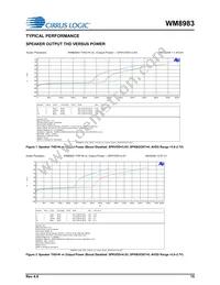 WM8983GEFL/V Datasheet Page 15