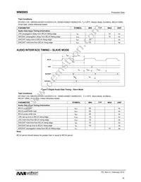 WM8985CGEFL/R Datasheet Page 18