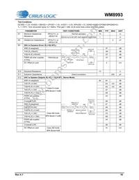 WM8993ECS/RV Datasheet Page 16