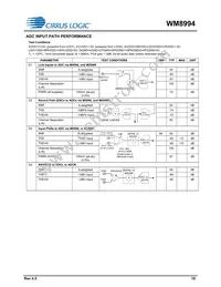 WM8994ECS/R Datasheet Page 19