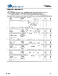 WM8994ECS/R Datasheet Page 23